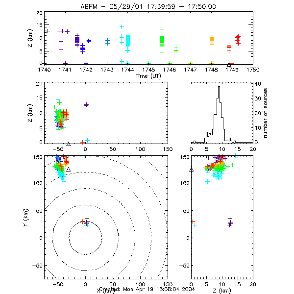 Plot Image